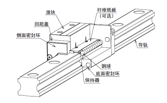 直線導(dǎo)軌受腐蝕后該如何處理？