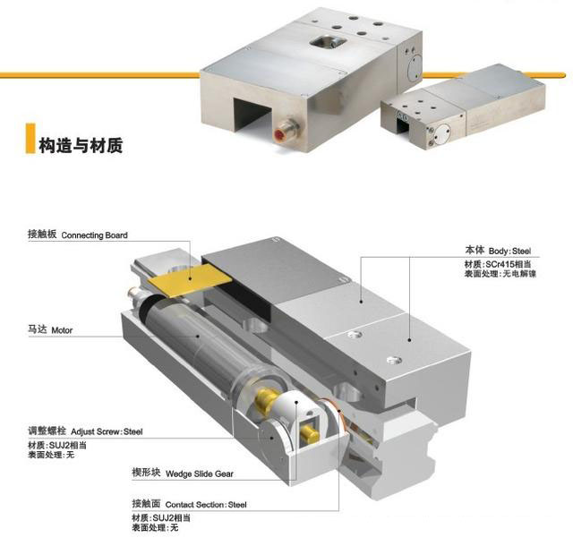 直線導軌QW 系列預壓力及預壓等級介紹